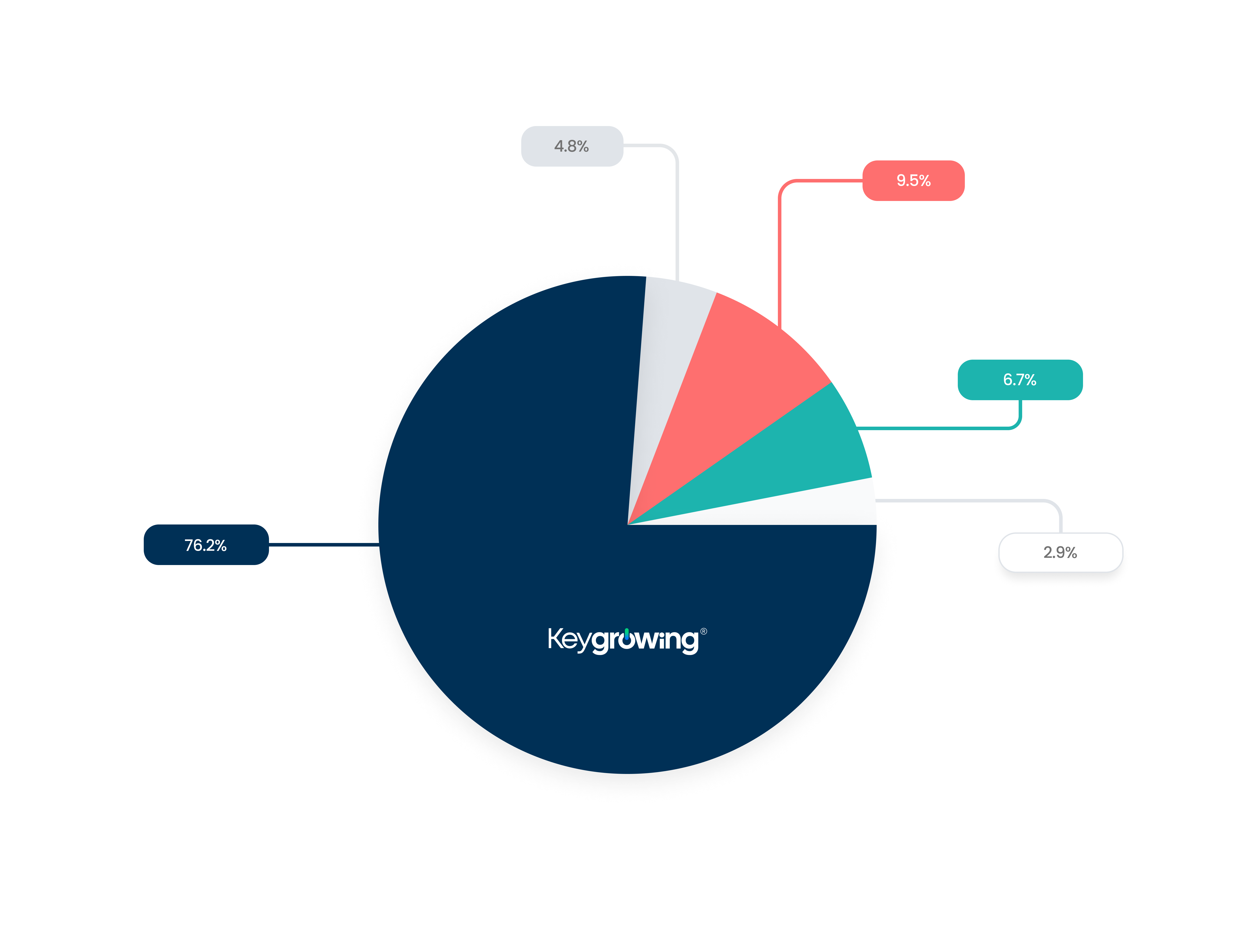 Agencia Inbound marketing